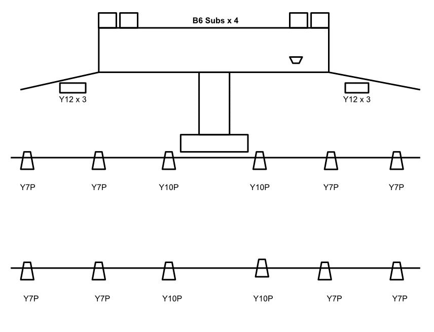 Ceiling plot for the PA on this gig.